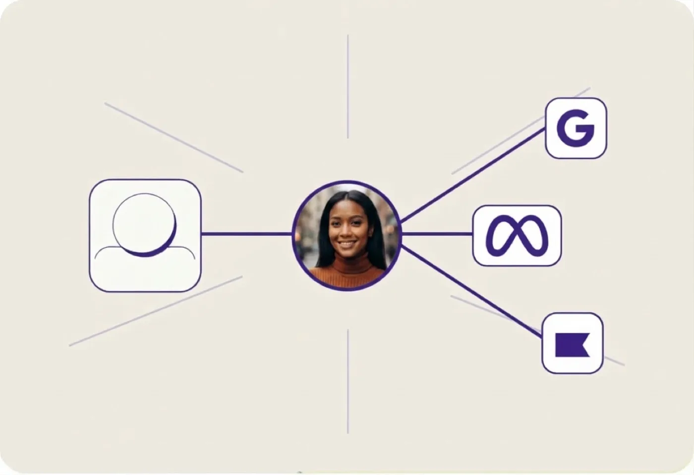 One customer connected to search, social and display