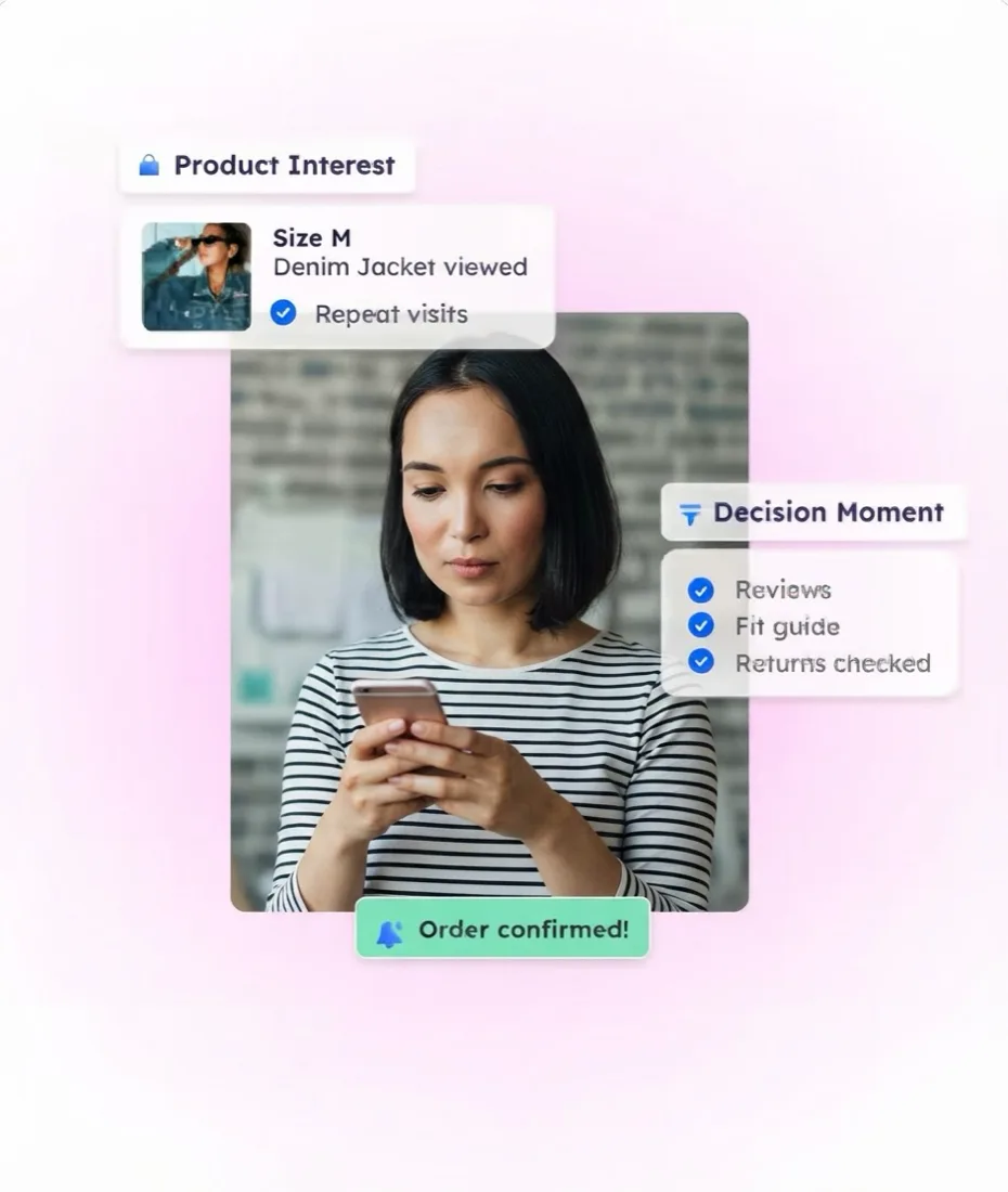 A shopper at the decision moment: product interest, reviews, order confirmed