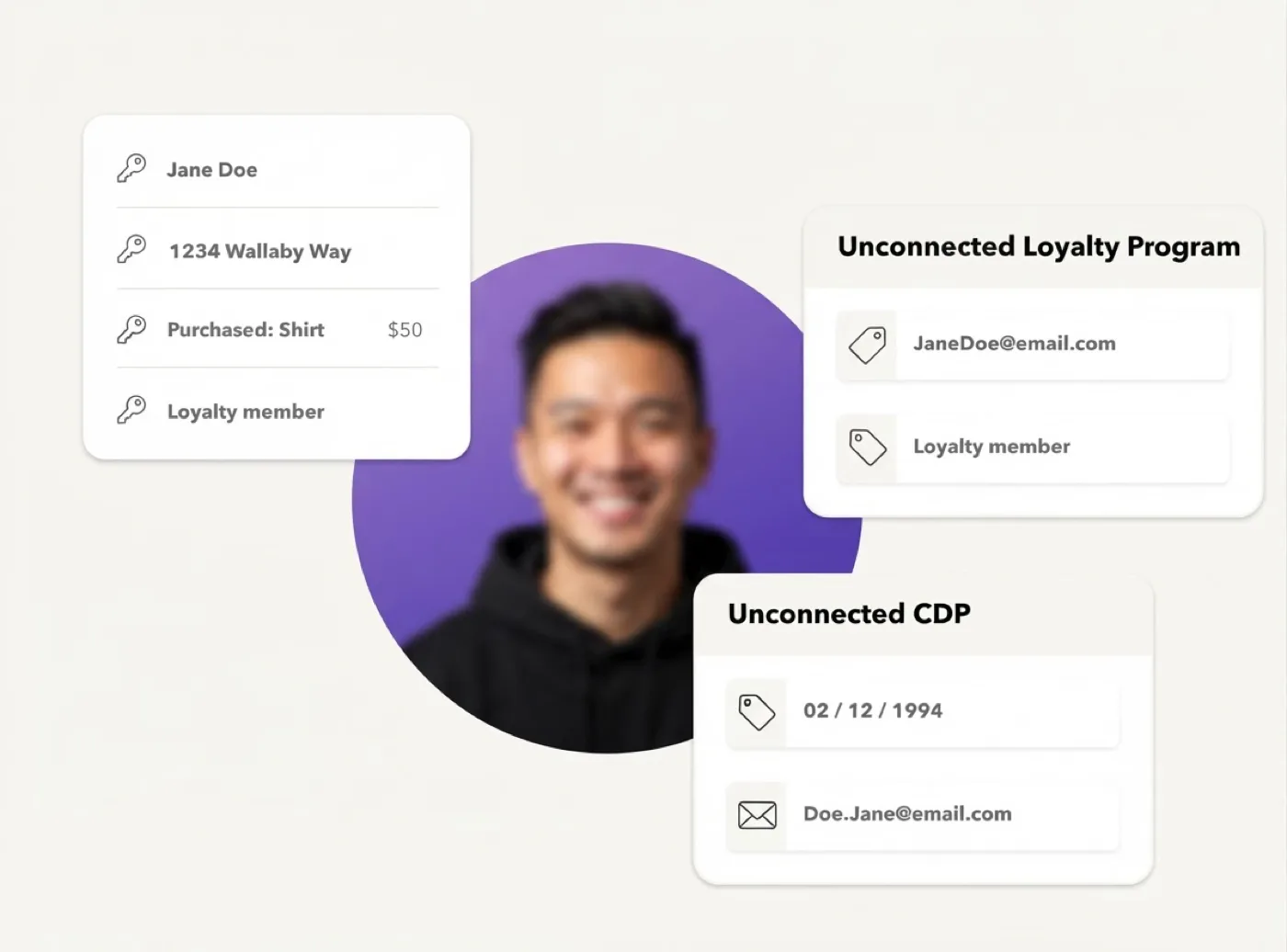 One customer, scattered across a loyalty program and a CDP that don't talk to each other